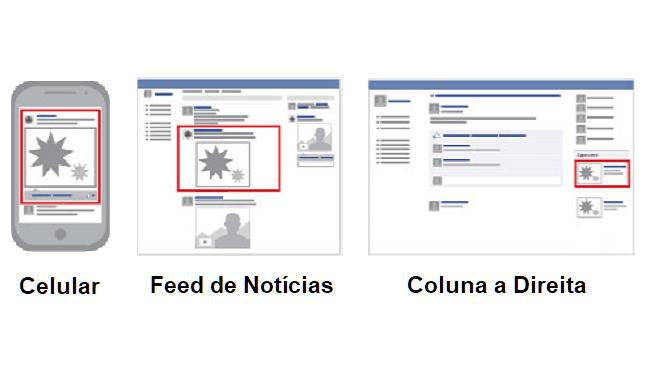 Imagem Ilustrativa Anúncio no Facebook